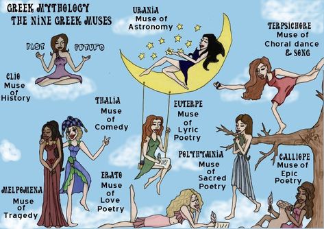 THE MOUSAI (Muses) -  9 daughters of Zeus and Mnemosyne; the goddesses of music, song and dance, and the source of inspiration to poets