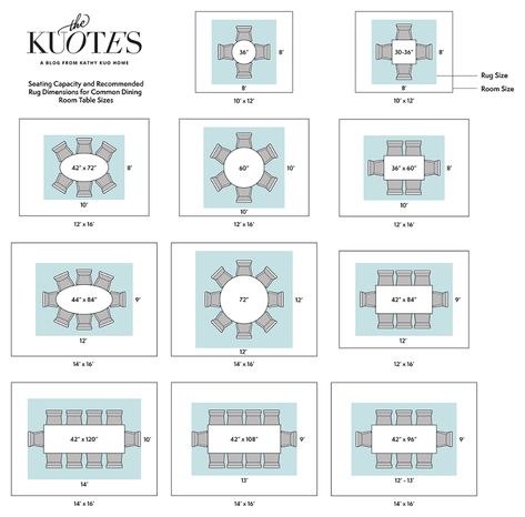 How to Design a Perfectly Scaled Dining Room | Kathy Kuo Blog | Kathy Kuo Home Rug Size Guide Dining, Rug Under Dining Table, Dining Room Rug Size, Dining Room Layout, Dinning Room Rug, Dining Table Sizes, Dining Rug, Round Dining Room Table, Farmhouse Dining Room Table