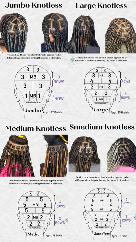 Sectioning For Box Braids, Cute Braids With Natural Hair, Braids For Black Women Crochet, Part Guide For Braids, Sizes Of Box Braids, Simple Hairstyles Black Women Braids, Box Braids Layout, Short Braids With Bangs, Home Braiding Salon Ideas