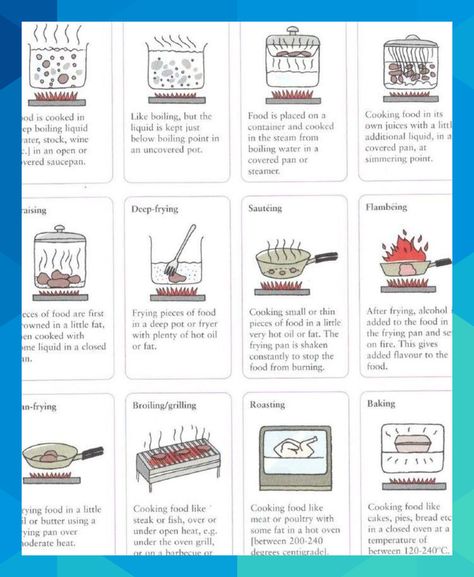 Cooking methods and the different ways to cook food vocabulary - Boiling, simmering, steaming, stewing, braising, deep-frying, sautéing, flambéing, pan-frying, broiling / grilling, roasting, baking #borerandre83 Essen, Food Photography, Types Of Cooking Methods, Cooking Crafts, Diy Cookbook, Food Knowledge, Cooking Quotes, Food Vocabulary, Kitchen Guide