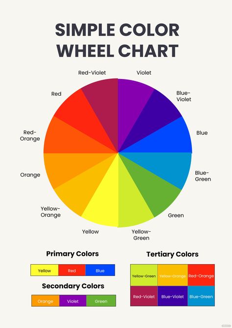 Color Wheel For Fashion, Standard Color Wheel, Paint Wheel Color Charts, Color Wheel Exercises, Color Wheel Theory Colour Chart, Colour Theory Chart, Color Wheel Simple, Colour Pattern Design Ideas, Colour Theory Wheel
