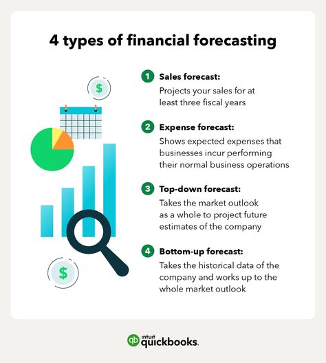 Cost Of Goods Sold, Business Advisor, Fundamental Analysis, Financial Analyst, Financial Analysis, Data Analyst, Accounting And Finance, Financial Statement, Managing Your Money