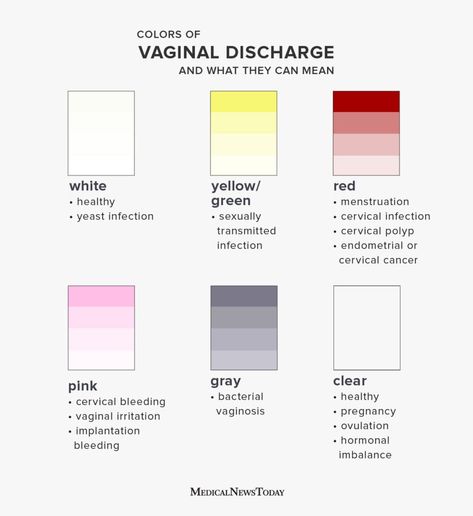 Thick white discharge: What does it mean, and is it normal? Skin Darkening, Natural Antibiotic, Menstrual Health, Feminine Health, Natural Antibiotics, Sciatic Nerve, Color Meanings, Hormone Levels, Reproductive System