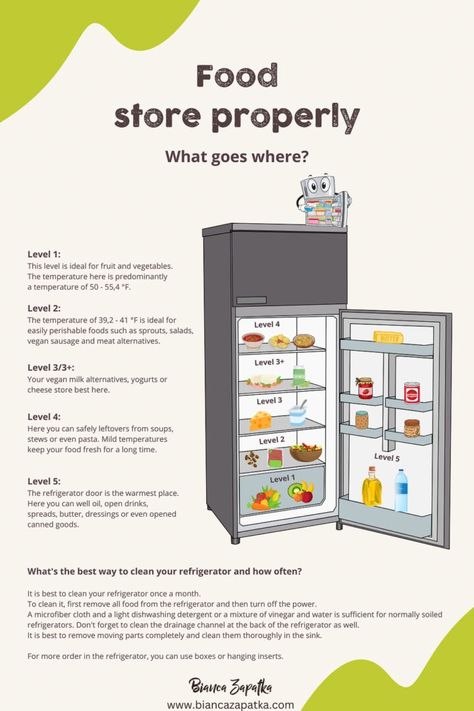 Keep Produce Fresh, Fridge Organization Hacks, Store Fresh Herbs, Healthy Fridge, Prevent Food Waste, Vegetable Crisps, How To Store Potatoes, Food Storage Organization, House Organisation