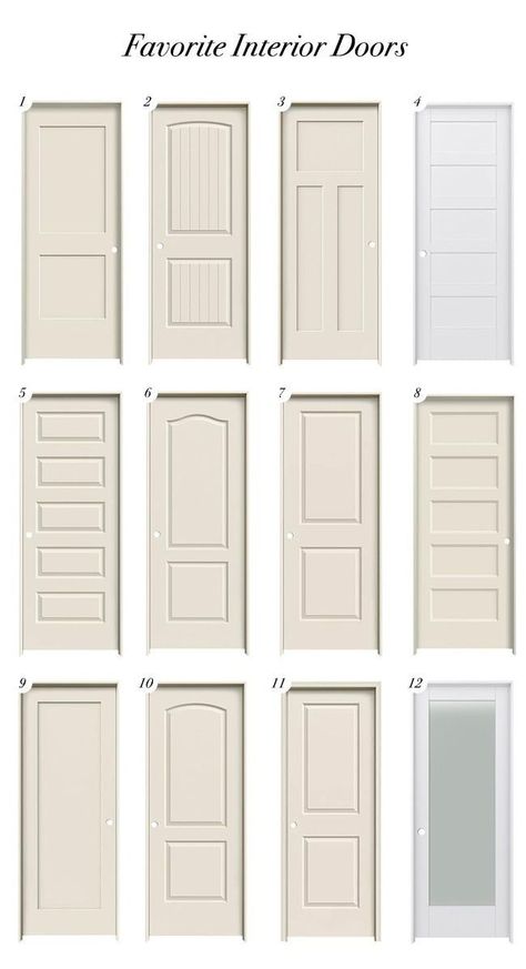 Learn all about the different door and hardware types, plus a roundup of favorites! Sliding Closet Hardware, White Interior Doors With Black Hardware Modern, Door That Looks Like Cabinet, Light Wood Closet Doors, 8 Foot Doors Interior, Modern Farmhouse Door Hardware, Five Panel Doors Interior, Grey Interior Doors With White Trim, Coastal Interior Door