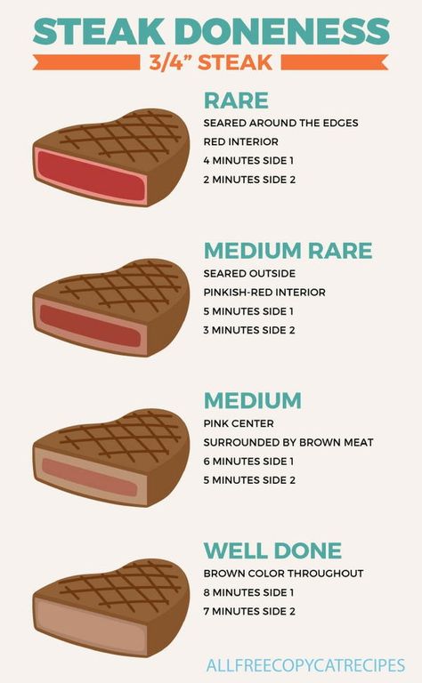 Medium Well Steak On Stove, Steak Doneness Chart, Steak Cooking Chart, Steak Cooking Times, Resep Burger, Steak Doneness, Bbq Tips, Cook Steak, Cooking The Perfect Steak