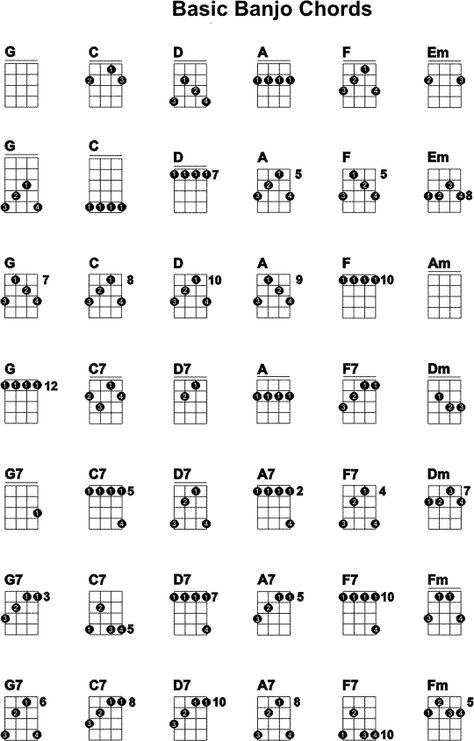 Banjo Chords  Chord Chart Banjo Songs, Mandolin Chords, Banjo Chords, Banjo Tabs, Banjo Lessons, Banjo Ukulele, Banjo Music, Hammered Dulcimer, Not Musik