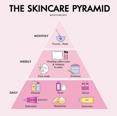 Healthy Skin Tips, Tenk Positivt, Haut Routine, Exfoliating Face Mask, Skin Advice, Skin Care Routine Order, Basic Skin Care Routine, Perfect Skin Care Routine, Facial Skin Care Routine