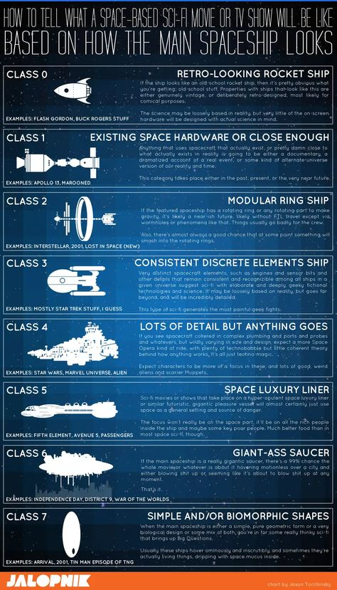 Humour, Sci Fi Blueprints, Sci Fi Space Station, Star Frontiers, Scifi Ships, Sci Fi Ship, Best Sci Fi Shows, Space Movies, Space Engineers