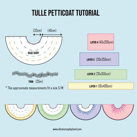 How to make a petticoat with ruffles - Alice in Cosplayland Petticoat Pattern, Tulle Petticoat, Lung Infection, Ruffle Fabric, Cosplay Tutorial, Sewing Ribbon, Diy Sewing Clothes, Clothes Sewing Patterns, How To Make Clothes