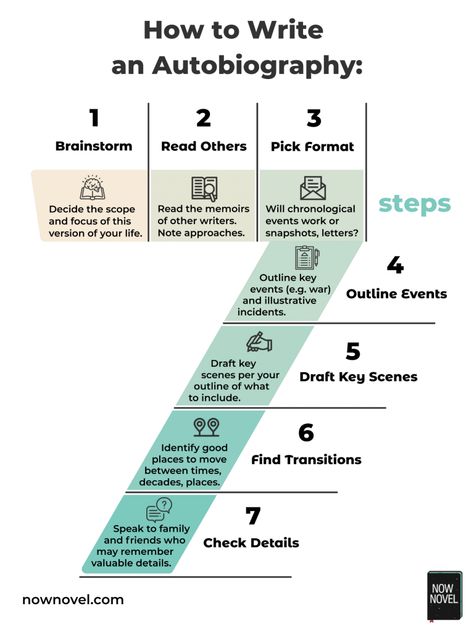 Autobiography Design Layout, Autobiography Writing Prompts, How To Start An Autobiography, Writing Autobiography Tips, How To Write Autobiography, Autobiography Prompts, Writing An Autobiography Templates, Writing A Biography About Yourself, Autobiography Title Ideas