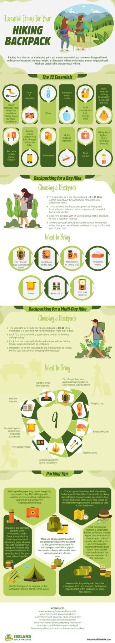 Essential Items for Your Hiking Backpack [Infographic] - Wellington World Travels Backpacking Tips, What To Pack For Hiking, Backpacking Sleeping Bag, Travel Infographic, Hiking And Camping, Hiking Photography, Hiking Essentials, Trekking Shoes, Travel Checklist