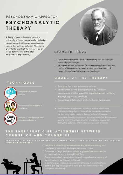 Personality Theories Psychology, Theories Of Counseling, Theories Of Personality Psychology, Counseling Theories Cheat Sheet, Psychodynamic Theory, Nce Study, Psychology Theory, Counseling Theories, Counselling Theories