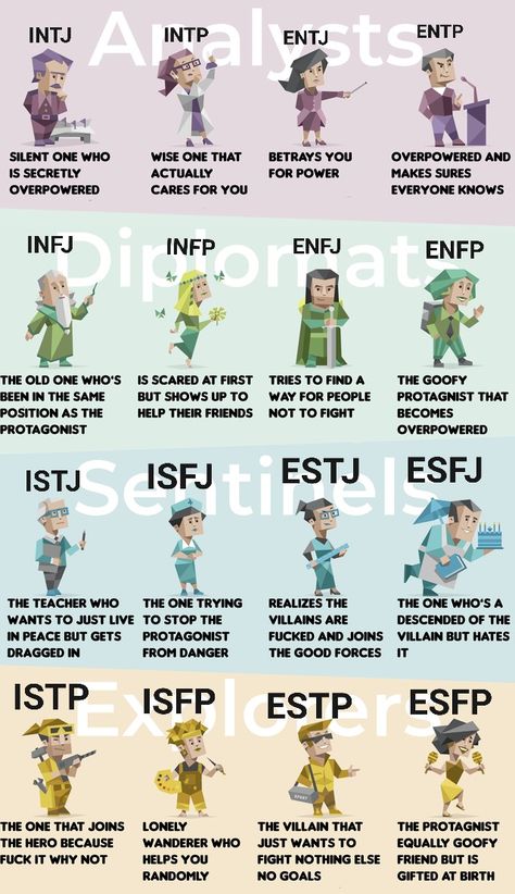 Mbti
Intj
Intp
Entp
Entj
Infj
Infp
Enfj
Enfp
Istj
Estj
Isfj
Esfj
Esfp
Isfp
Istp
Estp What Does Mbti Stand For, 16 Mbti Types, Mbti Zodiac Signs, All Mbti Types, Mbti Compatibility Chart, Mbti Funny, Types Of Personalities, Personality Types Chart, Type B Personality