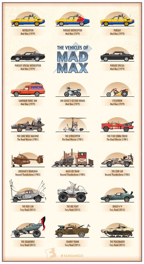 The Evolution of #MadMax Vehicles by artist Chris Hebert: http://chebert.ca/ Bond Cars, Dieselpunk Vehicles, Auto Poster, Car Max, The Road Warriors, Tv Cars, Mad Max Fury, Mad Max Fury Road, Fury Road