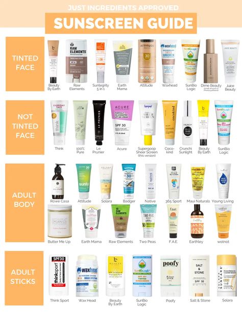 Just Ingredients Sunscreen Guide 2024.pdf Health, Sunscreen, Clean Sunscreen, Sunscreen Guide, Just Ingredients, Best Sunscreen, Best Sunscreens, Health Nut, Around The World