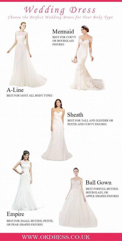 How to choose your perfect wedding dress! Dress Style For Hourglass Shape, Style For Hourglass Shape, Wedding Dress Styles Guide, Wedding Dress Styles Chart, Dress Styles Chart, Wedding Dress Body Type, Which Wedding Dress, Wedding Dress Shapes, Best Wedding Dress