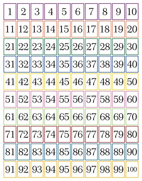 Printable Number Flash Cards 0 100 Number From 1 To 100, Numbers 1 100 Printable Flashcards, Number Cards To 100 Printable, 0-100 Chart Printable, Free Printable Number Flash Cards 1-100, Numerele 0-100, Printable Numbers Free Templates 1-100, Numbers 1-100, 100 Chart Printable
