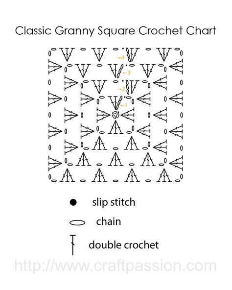 Granny Square Crochet Pattern Classic, Crochet Square Chart, Granny Square Diagram Pattern, Granny Square Crochet Chart, Granny Square Crochet Written Pattern, Granny Square Crochet Pattern Diagram Charts, Granny Square Easy Free Pattern, Crochet Patterns Chart, Classic Granny Square Crochet Pattern