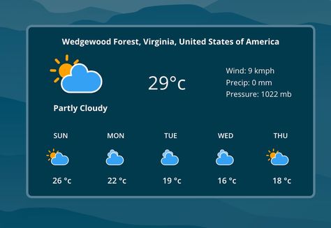 Show Real Time Weather Data With Weatherstack Weather Website, Weather Data, Developer Tools, Banner Ideas, Website Security, Weather Information, Weather Patterns, Weather Station, Wire Frame