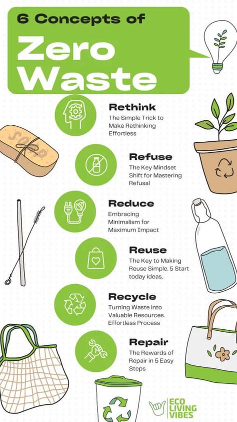 Embrace Sustainability: Zero-Waste Practices for a Greener Daily Life Recycling Campaign, Sustainability Infographic, Eco Friendly Swaps, Alam Sekitar, Environment Quotes, Farm To Fork, Environmentally Friendly Living, Sustainability Projects, Diy Beauty Treatments