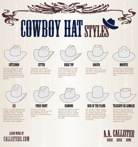 Homburg, Arte Cowboy, Cowboy Hat Styles, Chapeau Cowboy, Moda Country, Wilde Westen, Hat Styles, Estilo Country, Cowboy Up