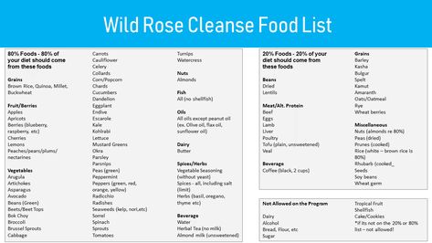 wild rose detox food list Wild Rose Cleanse Recipes, Wildrose Detox Recipes, Detox Meals, Wild Rose Detox, Almond Butter Oatmeal, Wild Rose Detox Recipes, Oatmeal With Fruit, Strawberry Almond, Detox Smoothie Recipes