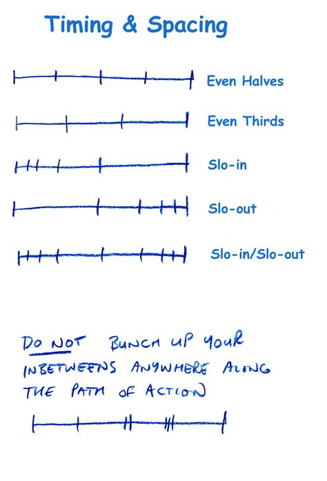 Brian's Animation Assignments Begginer Animation Ideas, 2d Animation Practice, Animation Timing And Spacing, Sketching For Animation, Anime Animation Reference, Mouth Movement Animation, Timing And Spacing Animation, Learn Animation 2d, 2d Animation Frame By Frame