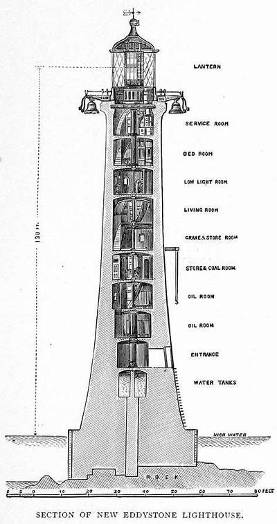 670 Lighthouse Blueprints ideas Light House Keeper, Lighthouse House, Lighthouse Drawing, Lighthouse Lighting, Lighthouses Photography, Underground Bunker, Lighthouse Photos, Lighthouse Keeper, Lighthouse Pictures