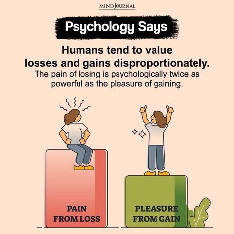 Human Psychology Facts, Interesting Facts About Humans, Loss Aversion, Quotes Facts, Nasihat Yang Baik, Psychology Notes, Facts About Humans, Human Psychology, Psychological Facts Interesting