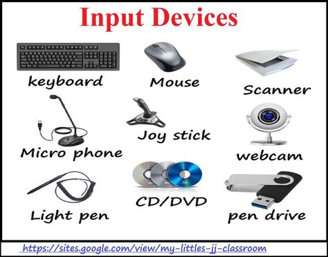computer input devices Input Devices Of Computer Drawing, Technology Vocabulary, Computer Devices, Computer Generation, Computer Shortcut Keys, Basic Computer Programming, What Is Computer, School Art Activities, Computer Drawing