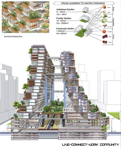 Housing Architecture Concept, Housing Design Concept, Social Housing Architecture Concept, Hotel Architecture Design, Housing Concept, Green Building Architecture, Social Housing Architecture, Place Aesthetic, Housing Architecture