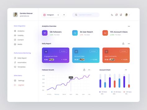 📊 Analytica - Social Media Analytic Dashboard by Andri Setiawan 🦢 for Picko Lab on Dribbble Dashboard Design, Social Media Dashboard, Marketing Dashboard, Customer Lifetime Value, Social Media Stats, Analytics Dashboard, Data Tracking, Social Media Analytics, Architecture Poster
