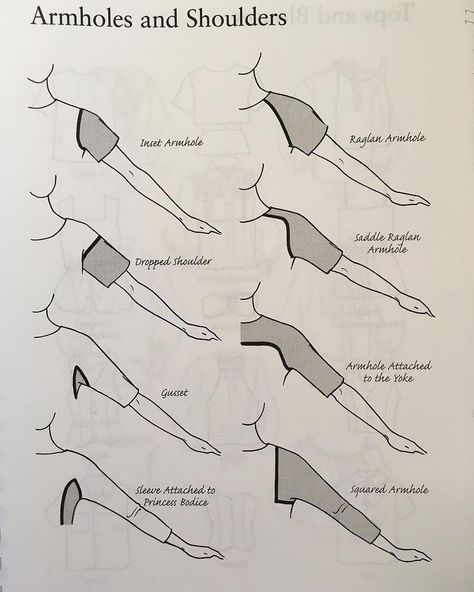 Armholes and shoulders in sewing patterns Sew Ins, Projek Menjahit, Sewing Sleeves, Sewing Top, Wardrobe Architect, Sleeve Variations, Sewing Alterations, Sewing School, Techniques Couture