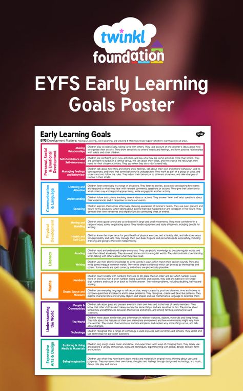 Summative Assessment Early Childhood, Early Years Learning Framework, Planning Cycle Eylf Early Childhood, Eylf Outcomes Cheat Sheet, Goals Poster, Eylf Learning Outcomes, Eyfs Curriculum, Early Childhood Education Curriculum, Goals For 2023