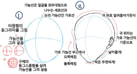 [미남] 이상적인 꽃미남을 그릴 수 있다! 얼굴 및 체격의 핵심 [캐릭터] | 그림 꿀팁사전 Croquis, Copic Drawings, Perspective Drawing Lessons, 얼굴 드로잉, Dancing Drawings, Concept Art Tutorial, Anatomy Tutorial, 얼굴 그리기, Manga Drawing Tutorials