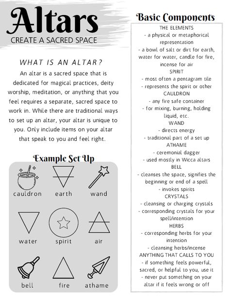 Altar Set Up Witchcraft, Things To Put In Your Shadow Book, Clockwise Vs Counterclockwise Magic, How To Use Runes In Witchcraft, Coven Meeting Ideas, What Is A Grimoire, Eclectic Witchcraft For Beginners, Pagan Basics, How To Write A Spell