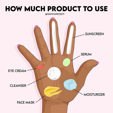 What Does Each Skincare Product Do, Skincare Games Ideas, How To Clean Pores, Skin Care Dry Skin, Haut Routine, Face Skin Care Routine, Skin Advice, Skin Care Routine Order, Basic Skin Care Routine