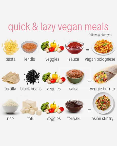 Vegan Meals For Beginners Plant Based, Healthy Budget Friendly Vegetarian Meals, How To Become Plant Based, Plant Based Food Ideas, Healthy Simple Recipes Eating Clean, Healthy Simple Food Ideas, Quick And Easy Vegan Dinner Recipes Healthy, Quick Yummy Recipes, Vegan Fitness Meals