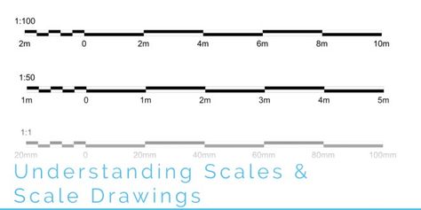 In this post we look at understanding the concept of architectural scales, working with scales for architectural representation, how to work out a scale, how to use the scale ruler, and how to work with scales in Autocad.  Understanding Scales and Scale Drawings - First In Architecture Autocad Training, Concrete Backyard, Scale Drawings, Scale Bar, Architectural Scale, Architecture Portfolio Design, Spatial Relationships, Scale Drawing, Site Analysis