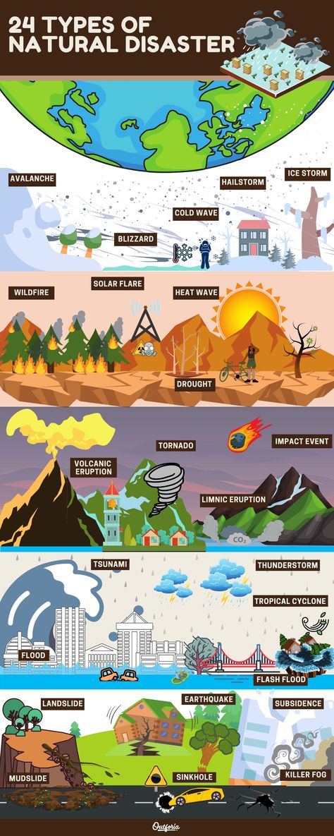 Nature, Poster About Natural Calamities, Effects Of Natural Disasters, Natural Hazards Poster, Project On Natural Disasters, Types Of Natural Disasters, Natural Disasters Coloring Pages, Man Made Disasters Drawing, Natural Disasters Infographic
