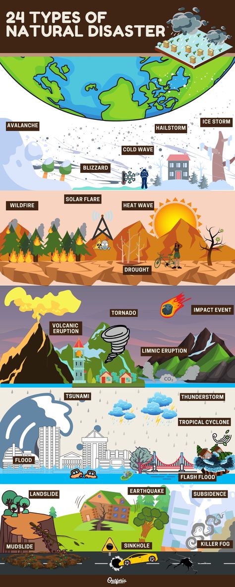 Nature, Croquis, Poster About Natural Calamities, Effects Of Natural Disasters, Types Of Natural Disasters, Natural Hazards Poster, Man Made Disasters Drawing, Natural Disasters Infographic, Project On Natural Disasters