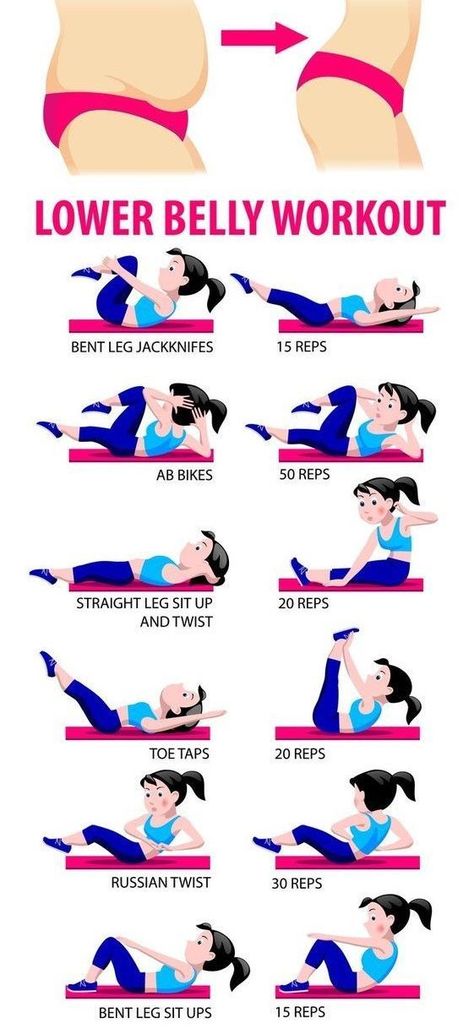 Fitness Plan, Arm Exercises, Corp Perfect, Motivație Fitness, Latihan Kardio, Lower Belly Workout, Latihan Yoga, Workout Bauch, Workout For Women