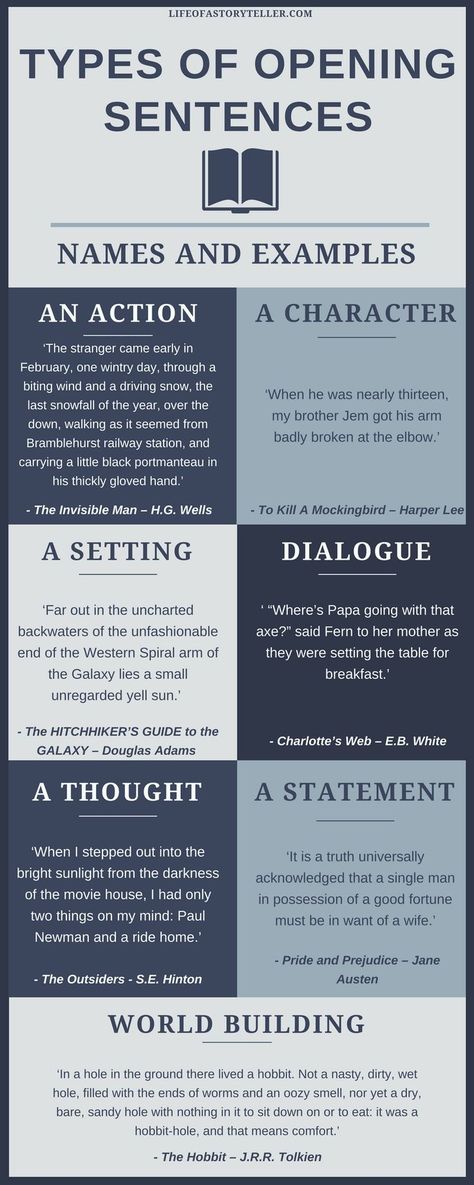 Writing Prompts Introduction, How To Start A Sentence For A Story, Self Introduction Creative Way, How To Write Novel Tips, Types Of Creative Writing, Book Structure Ideas, Write Story Ideas, Novel Starter Sentences, Writing Starter Sentences