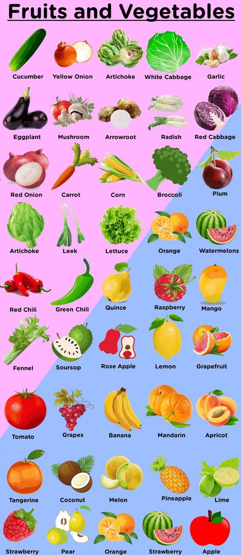 Fruits and Vegetables: 100 Names of Fruits and Vegetables in English Vegetable Names In English, Vegetables In English, Food Names In English, Fruits And Vegetables Names, Names Of Fruits, Vegetables Name, Fruits Name In English, Name Of Vegetables, Fruits And Vegetables List