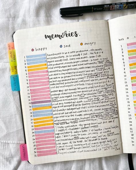 ☕️ on Instagram: “mood tracker of may 🌊 ignore the 15th 😅😂 in my story i had asked you guys to ask me about anything you wanted, so i thought i’ll put it on…” Scrapbook Ideas 2023, Journaling Tracker Ideas, 23 Things To Do In 2023, Everything Journal Ideas, Mood Journal Tracker, Journalling Ideas Creative, Bujo Tracker Ideas, Bujo Journal Ideas, About Me Ideas