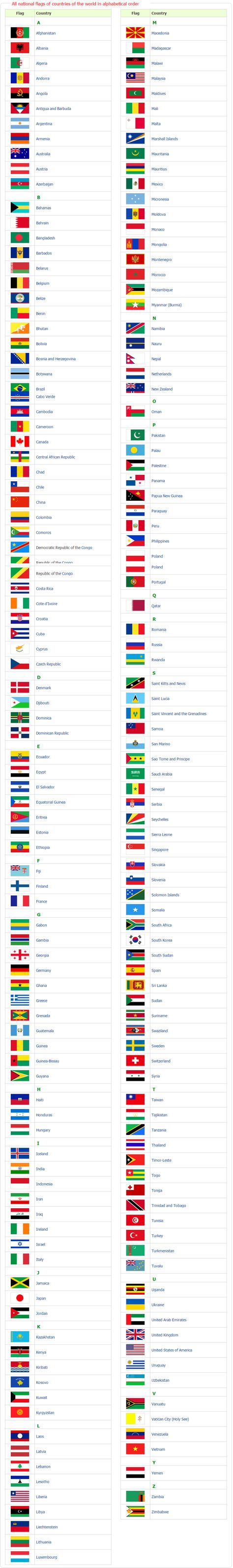 Country flags of the world with images and names All World Flags With Names, World Flags With Names And Capitals, Flags Of The World With Names, World Flags With Names Printable, 195 Flags Of The World, All Flags Of The World With Names, How Many Countries In The World, All Countries Flag With Name, All Country Flags With Name