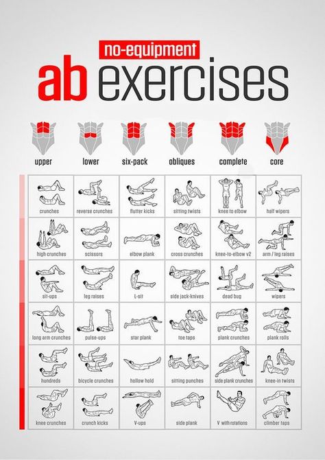 Back Workout For Posture, Home Ab Workout Men, Middle Ab Workout, Perut Six Pack, Killer Ab Workouts, Fitness Studio Training, 6 Pack Abs Workout, Beginner Ab Workout, Sixpack Workout