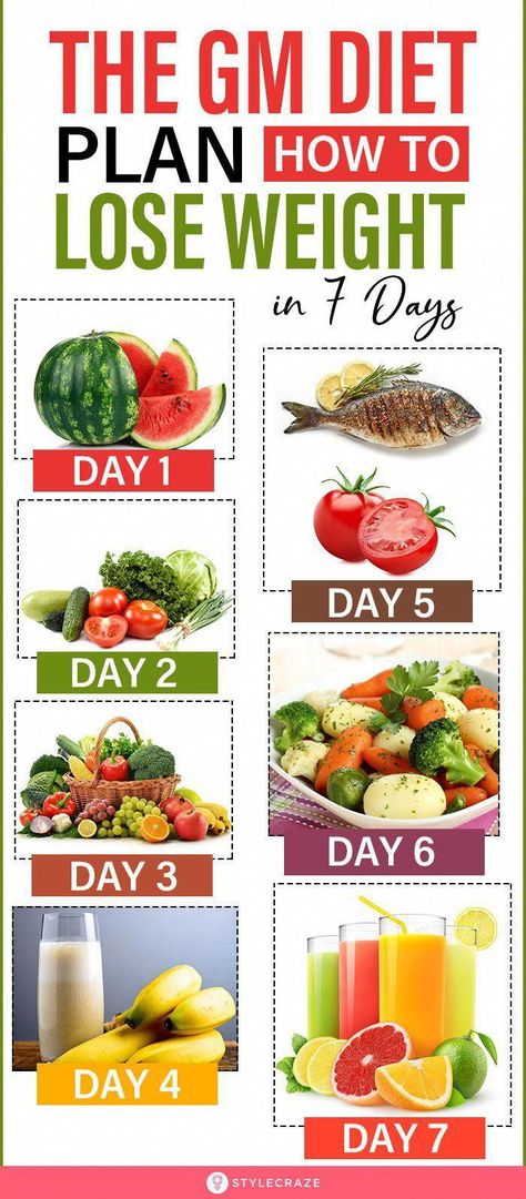 #BestMealPlanForWeightLoss #HealthDietAndNutrition The Gm Diet Plan, Gm Diet Plan Before And After, Smoothie Diet Plan 7 Day, Gm Diet Plan, Gm Diet Plans, Fat Burning Diet Plan, 7 Day Diet Plan, Gm Diet, Best Fat Burning Foods