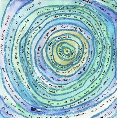 Art * Lang. Arts * Health * Science~  My Years in Tree Rings is a beautiful, personal art project for students to create and share! Art Therapy Tree Activity, Therapy Timeline Activity, Halloween Art Therapy Activities, Therapy Timeline, Timeline Therapy, Sarah Alexander, Journaling Idea, Expressive Therapy, Personality Art